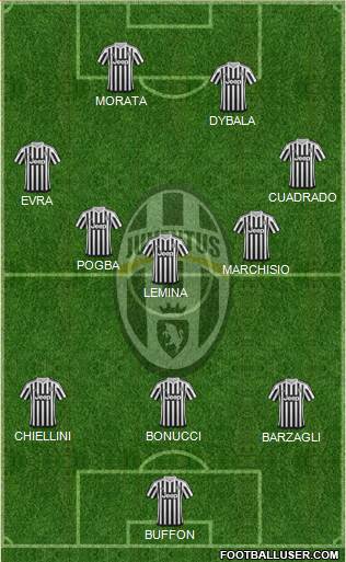 Juventus Formation 2015