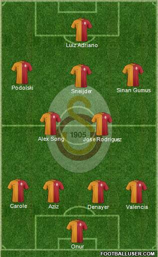 Galatasaray SK Formation 2015