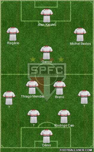 São Paulo FC Formation 2015