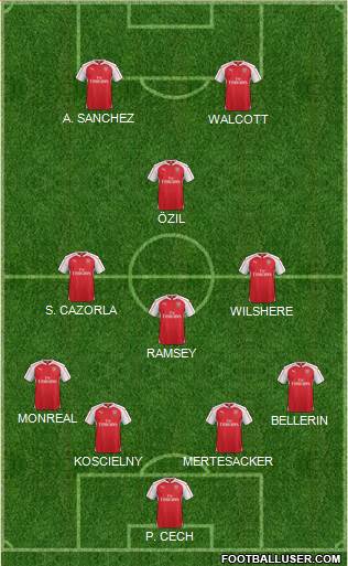 Arsenal Formation 2015
