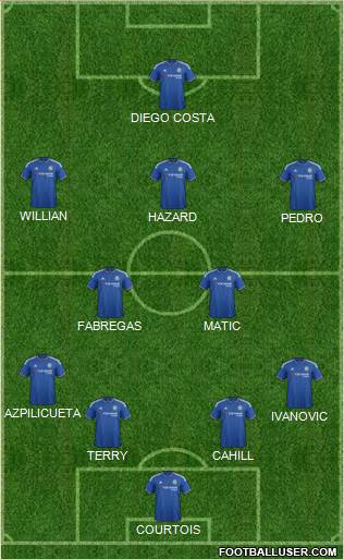 Chelsea Formation 2015