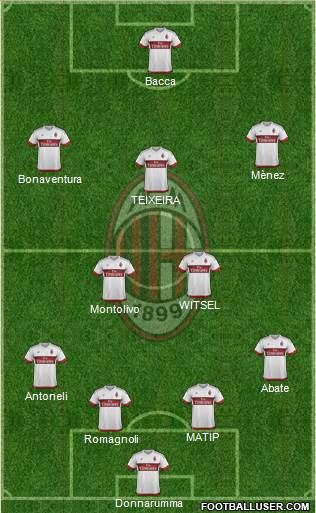 A.C. Milan Formation 2015