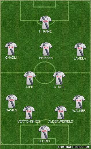Tottenham Hotspur Formation 2015