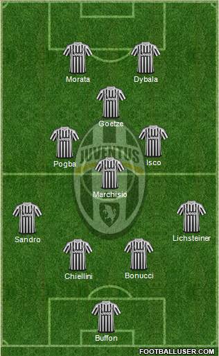 Juventus Formation 2015