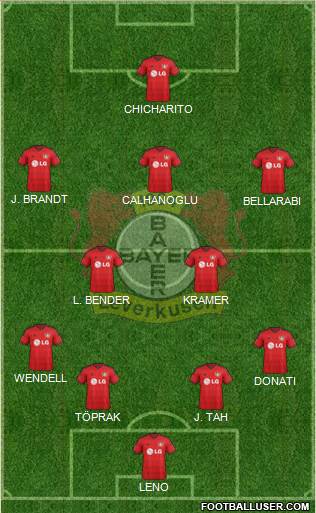 Bayer 04 Leverkusen Formation 2015