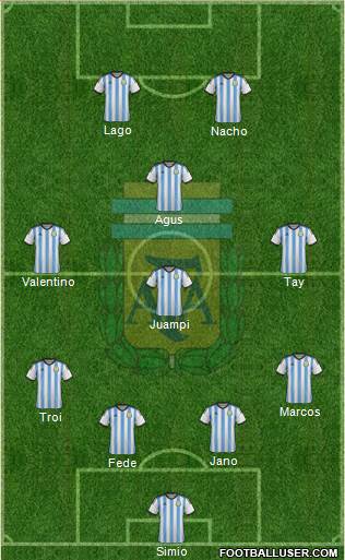 Argentina Formation 2015