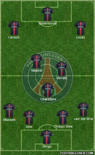 Paris Saint-Germain Formation 2015
