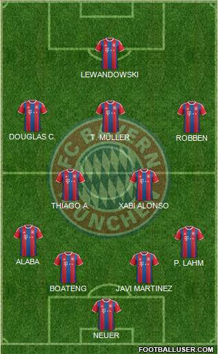 FC Bayern München Formation 2015
