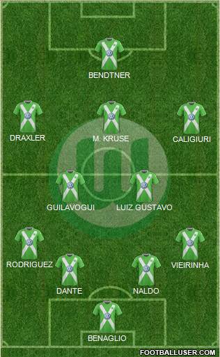 VfL Wolfsburg Formation 2015