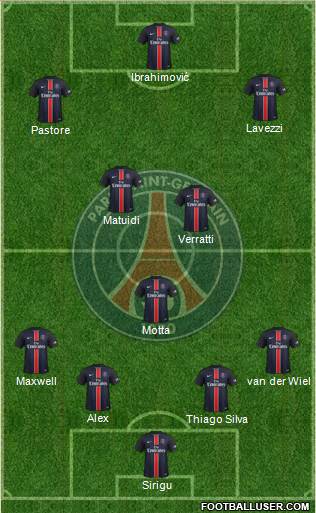 Paris Saint-Germain Formation 2015
