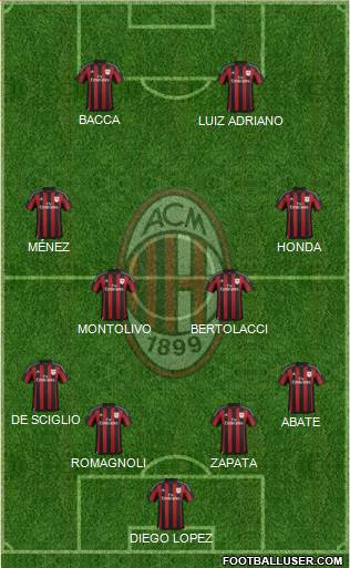 A.C. Milan Formation 2015