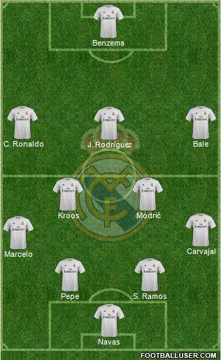 Real Madrid C.F. Formation 2015