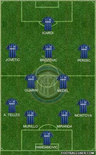 F.C. Internazionale Formation 2015