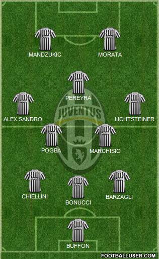 Juventus Formation 2015