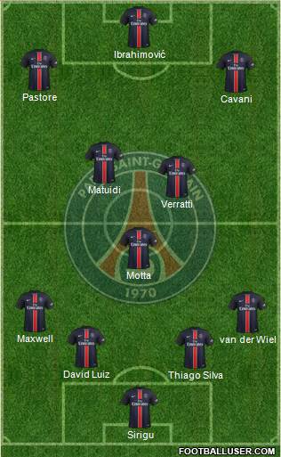 Paris Saint-Germain Formation 2015