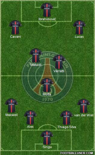 Paris Saint-Germain Formation 2015