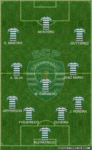 Sporting Clube de Portugal - SAD Formation 2015