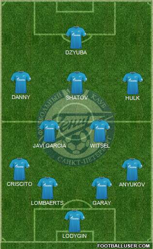 Zenit St. Petersburg Formation 2015