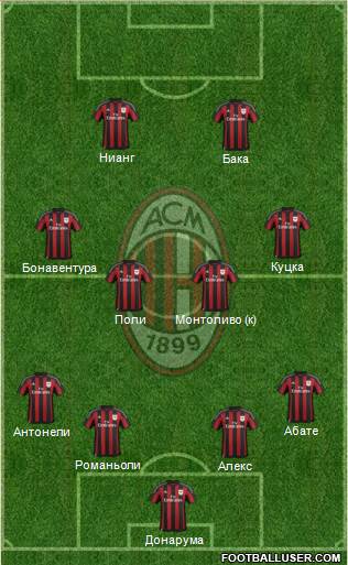 A.C. Milan Formation 2015