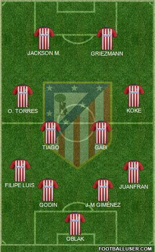 C. Atlético Madrid S.A.D. Formation 2015