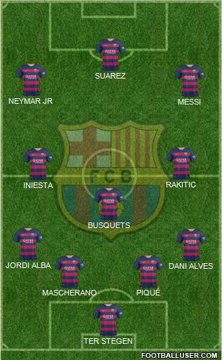 F.C. Barcelona Formation 2015