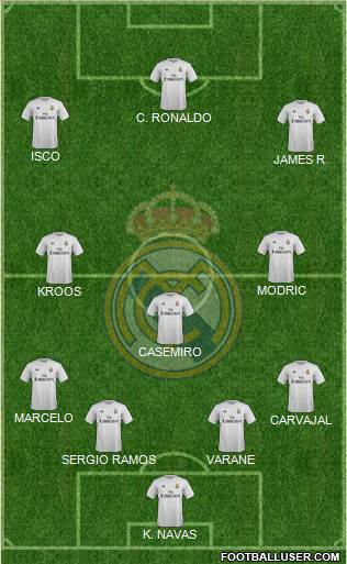 Real Madrid C.F. Formation 2015