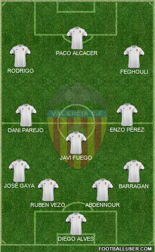 Valencia C.F., S.A.D. Formation 2015