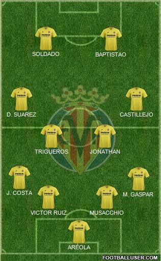 Villarreal C.F., S.A.D. Formation 2015