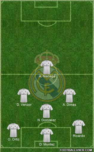 Real Madrid C.F. Formation 2015