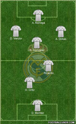 Real Madrid C.F. Formation 2015