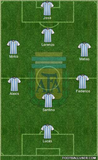 Argentina Formation 2015