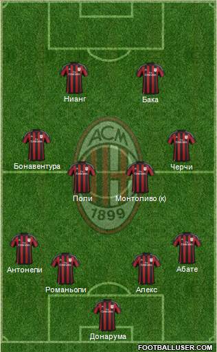 A.C. Milan Formation 2015