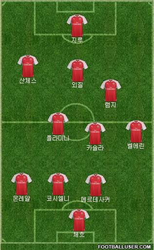 Arsenal Formation 2015