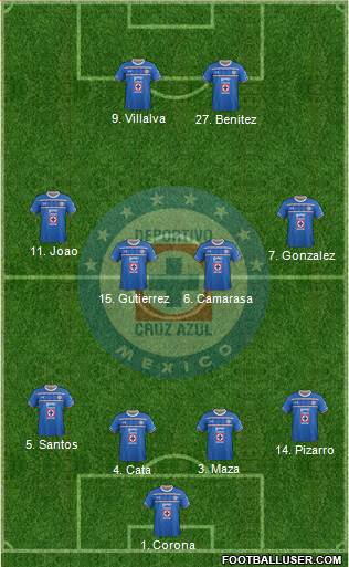 Club Deportivo Cruz Azul Formation 2015