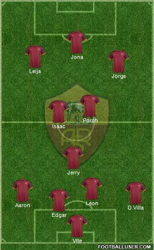 AS Roma Formation 2015