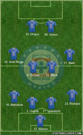 Club Deportivo Cruz Azul Formation 2015