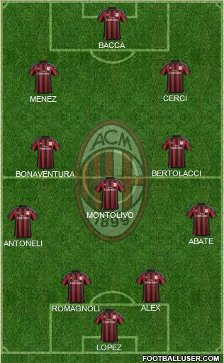 A.C. Milan Formation 2015