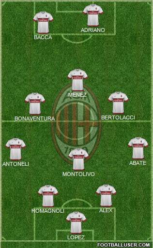 A.C. Milan Formation 2015