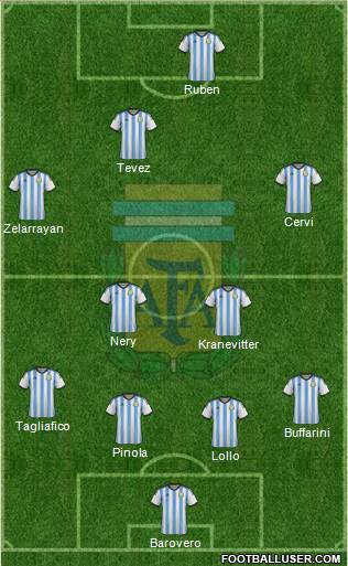 Argentina Formation 2015