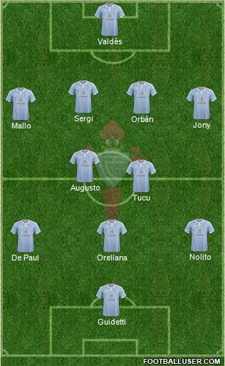 R.C. Celta S.A.D. Formation 2015