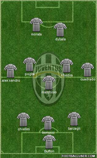 Juventus Formation 2015