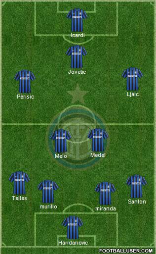 F.C. Internazionale Formation 2015