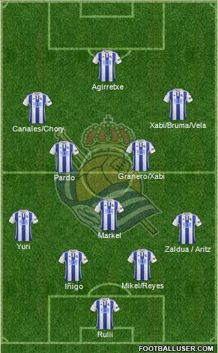 Real Sociedad S.A.D. Formation 2015