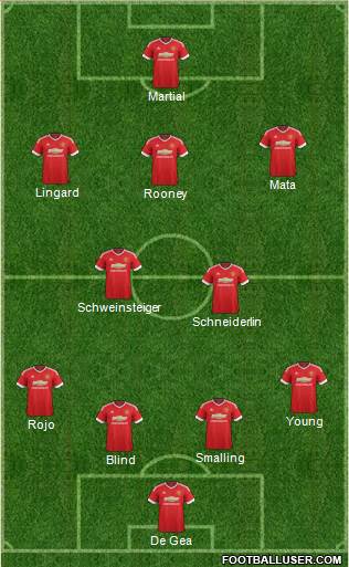 Manchester United Formation 2015