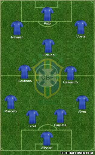 Brazil Formation 2015