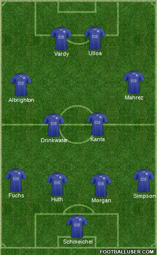 Leicester City Formation 2015