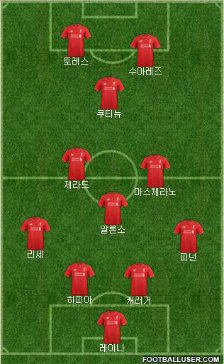 Liverpool Formation 2015