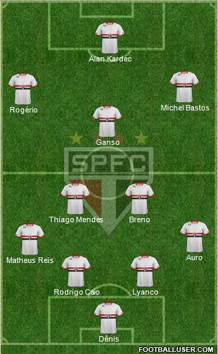 São Paulo FC Formation 2015