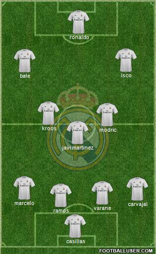 Real Madrid C.F. Formation 2015