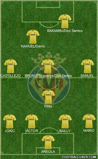 Villarreal C.F., S.A.D. Formation 2015